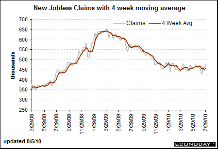 New Jobless Claims