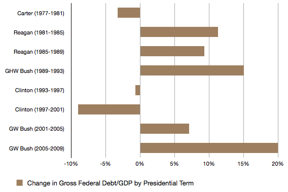 GDP Chart 1