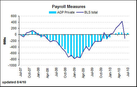 ADP Payroll